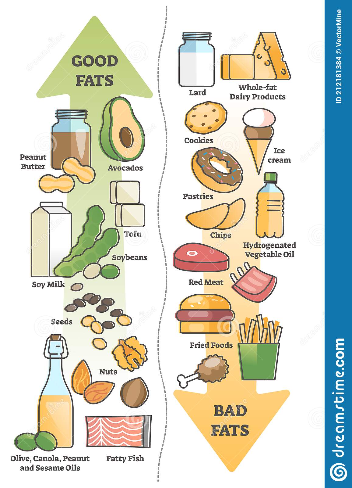 Saturated Fats Are Saturated With