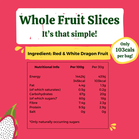 A pink promotional graphic for Whole Fruit Slices featuring the text 'It's that simple!' and 'Only 103cal per bag!' with a yellow ingredient banner reading 'Red & White Dragon Fruit' and a central nutritional info table.
