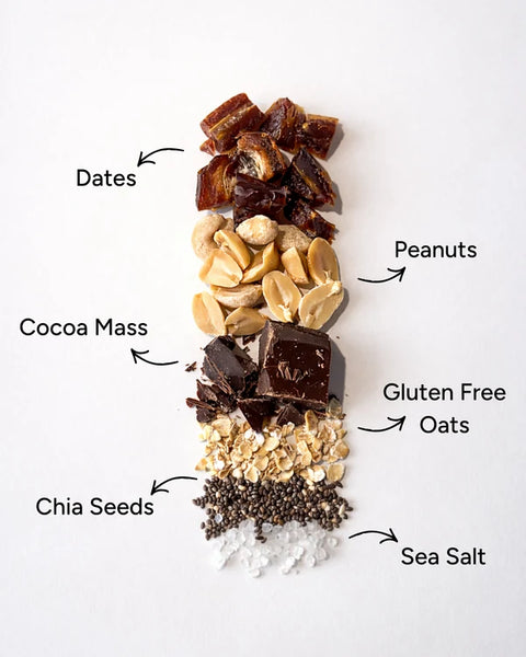 A vertical stack of ingredients labeled with handwritten callouts: Dates, Peanuts, Gluten Free Oats, Chia Seeds, and Sea Salt. The stack includes dark brown dates, peanuts, cocoa mass, dark chocolate squares, rolled oats, chia seeds, and coarse sea salt on a plain white background.