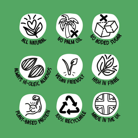 A green square graphic showing nine white circular icons with black line drawings and text claims: All Natural, No Palm Oil, No Added Sugar, Always Hi-Oleic Almonds, Vegan Friendly, High in Fibre, Plant-Based Protein, 100% Recyclable, and Made in the UK.